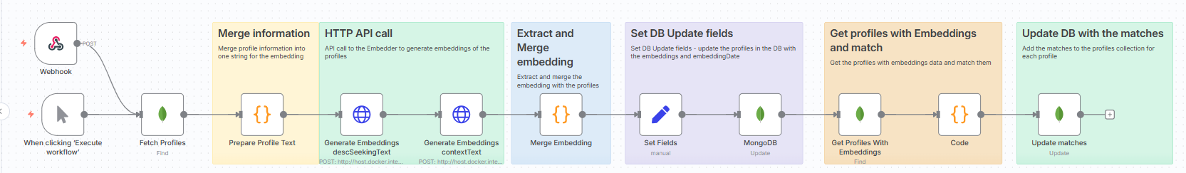 Profile Matching image 1